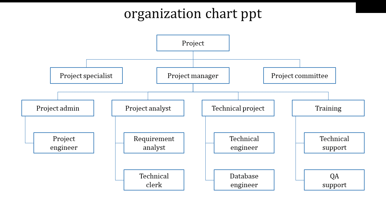 A three noded organization chart PPT